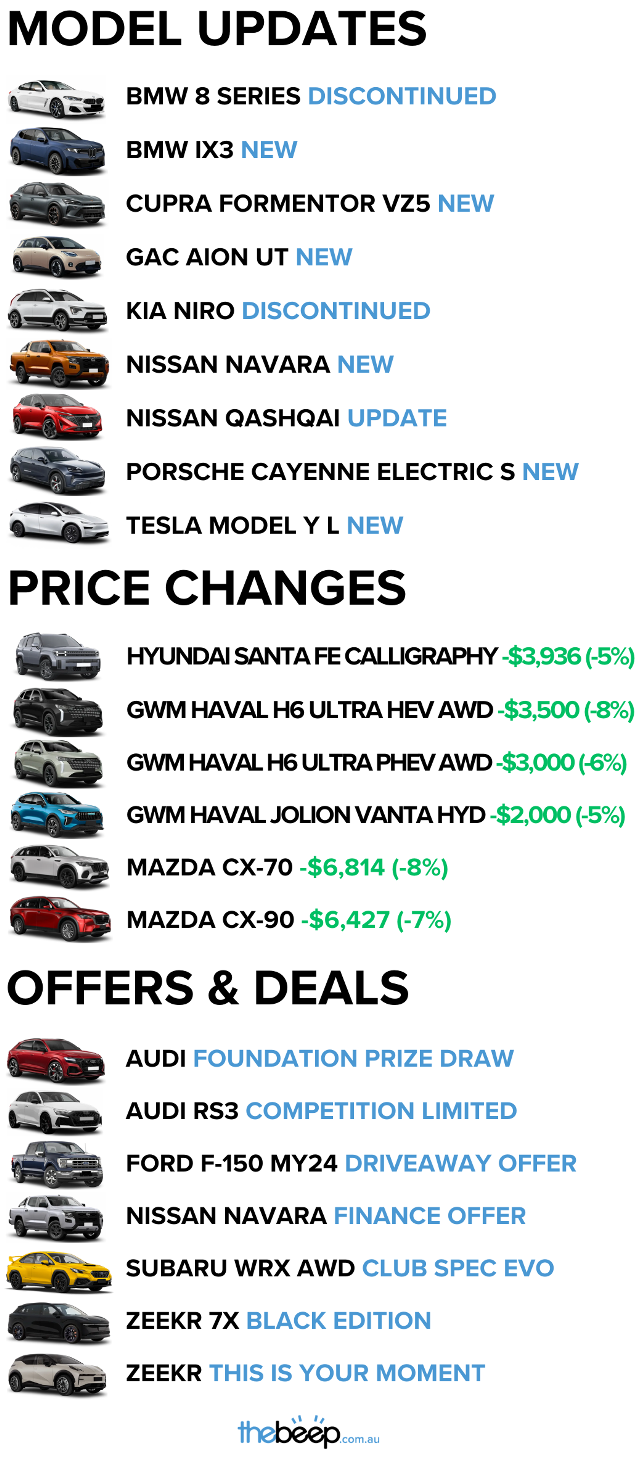 Australian new car market weekly roundup for the week ending 15 March 2026, featuring new model launches, EV arrivals and major SUV price reductions