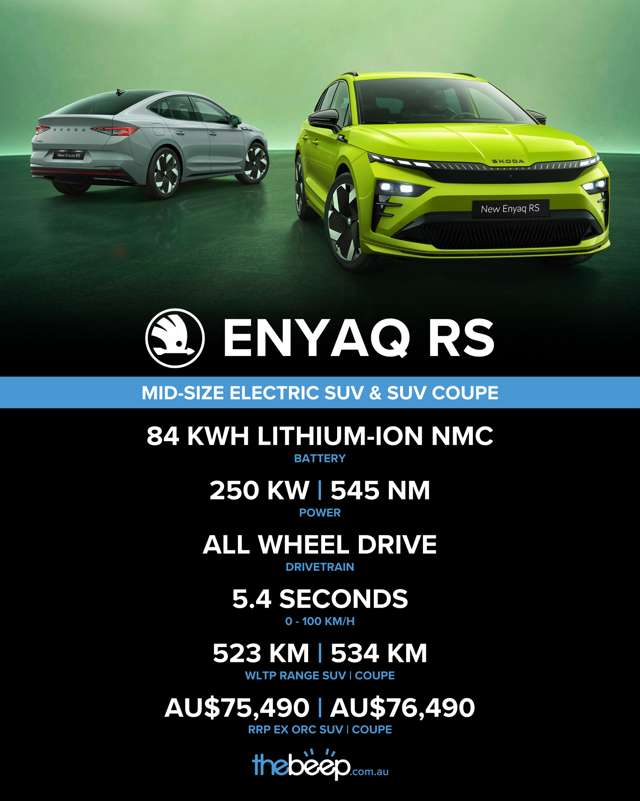Skoda Enyaq RS Spec Sheet