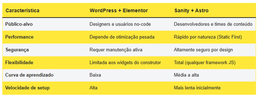 Tabela de comparação
