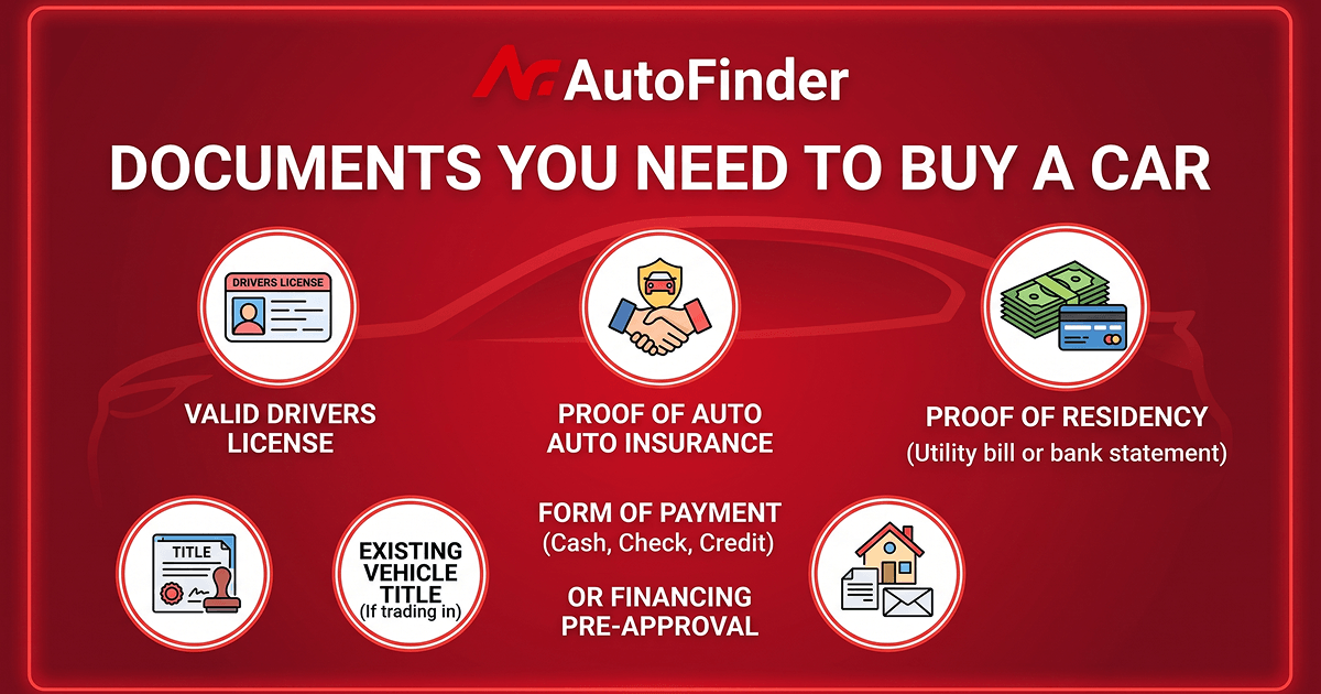 Autofinder documents you need image
