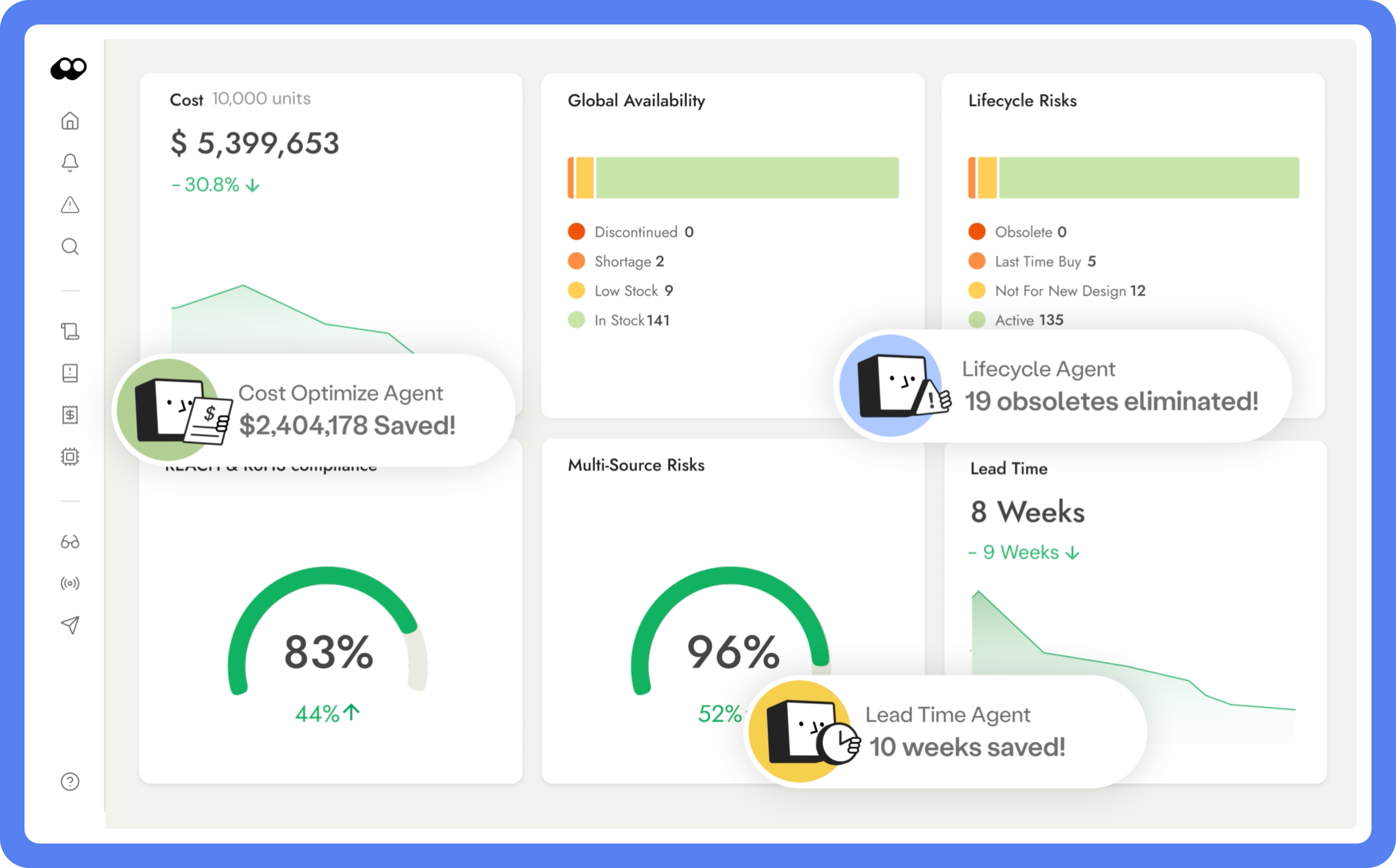 Designing for Reality: Why Total BOM Optimization Matters