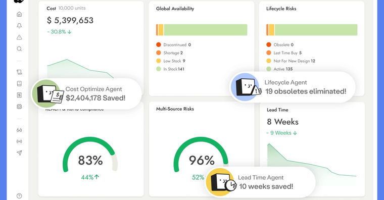 Designing for Reality: Why Total BOM Optimization Matters