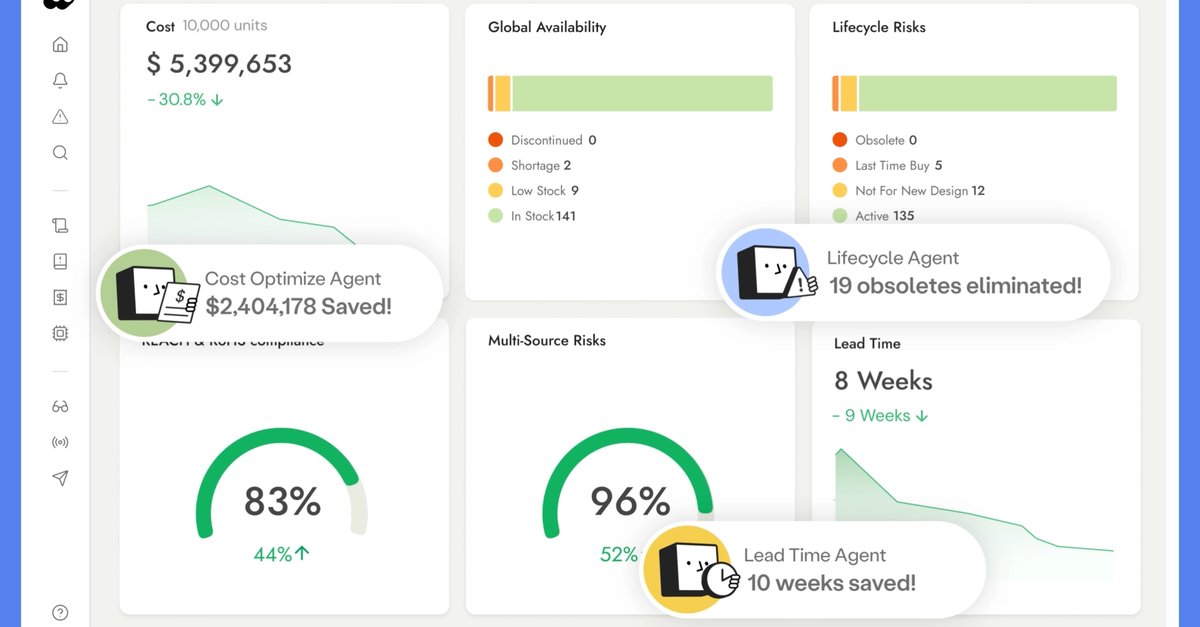 Designing for Reality: Why Total BOM Optimization Matters