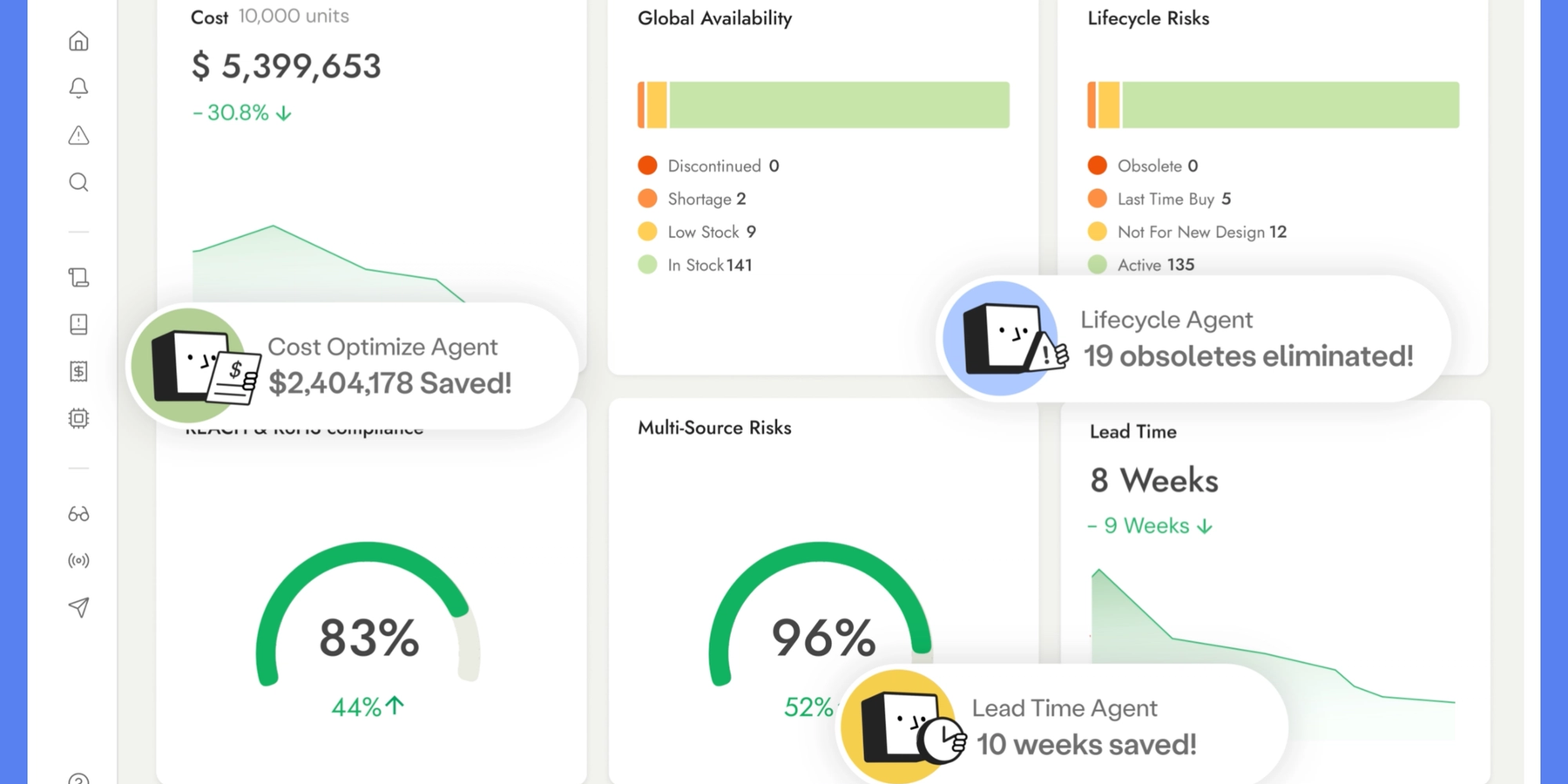 Designing for Reality: Why Total BOM Optimization Matters