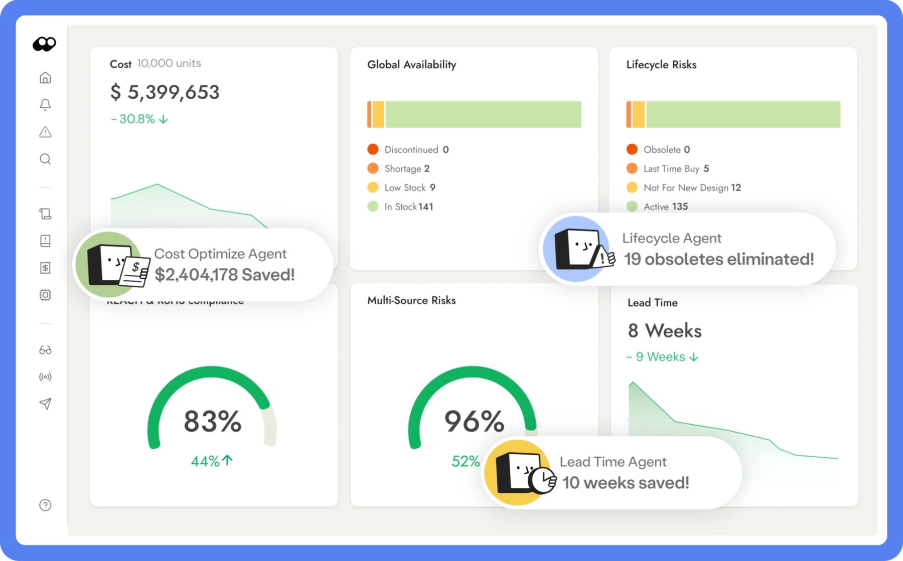Designing for Reality: Why Total BOM Optimization Matters