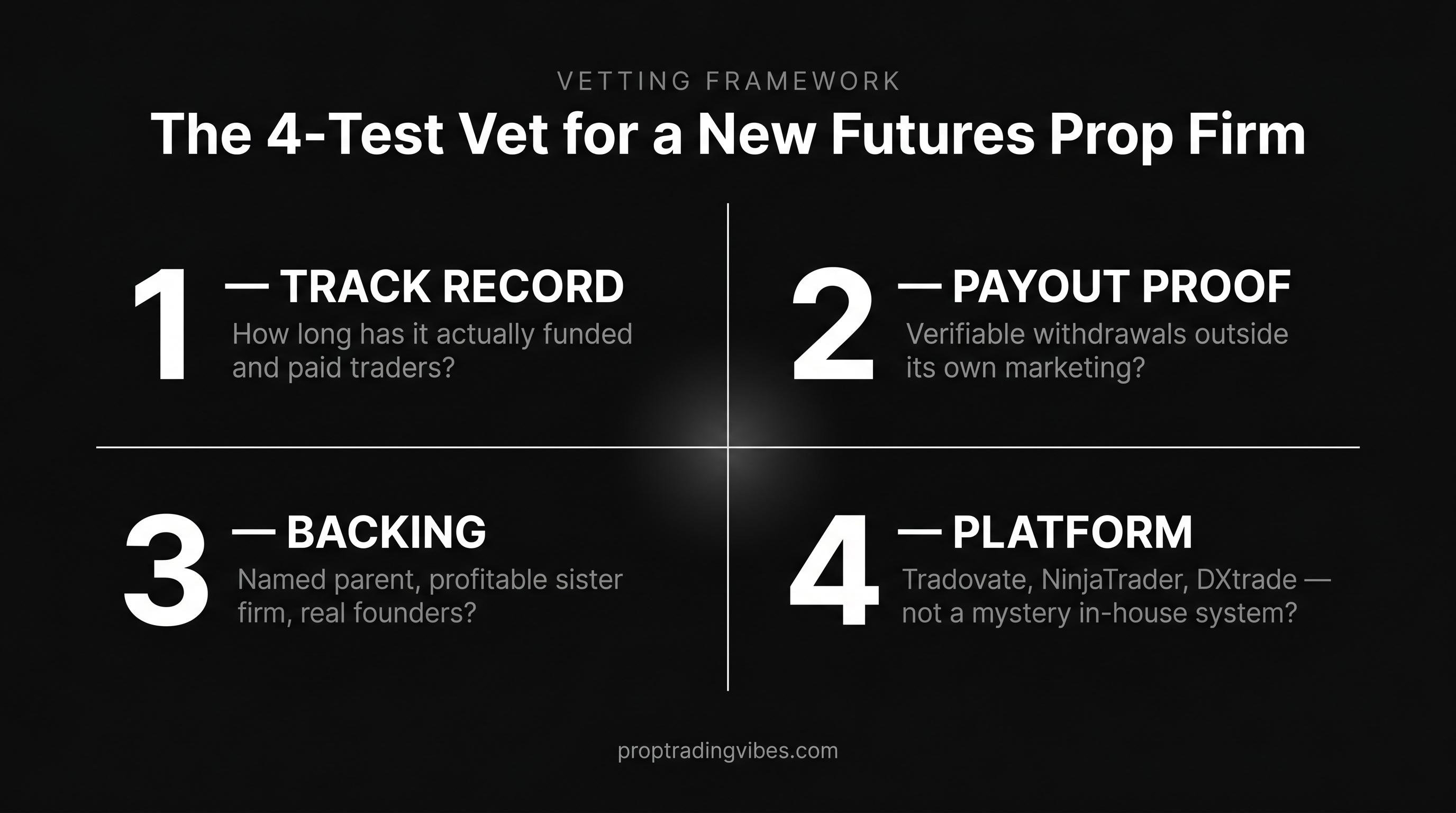 How to vet new futures prop firms with four tests — track record, payout proof, backing and platform — laid out as a 2x2 quadrant diagram