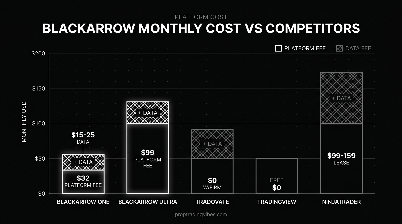 Blackarrow Monthly Cost Vs. Competitors, Proptradingvibes infographic