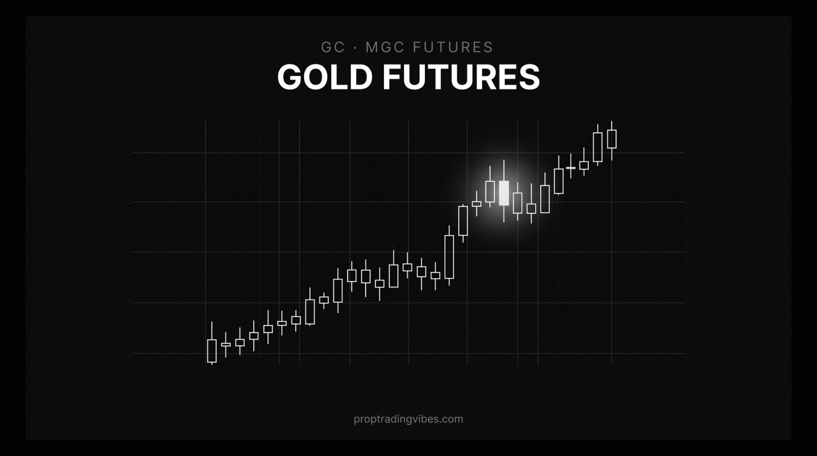Gold futures price chart for GC and MGC contracts