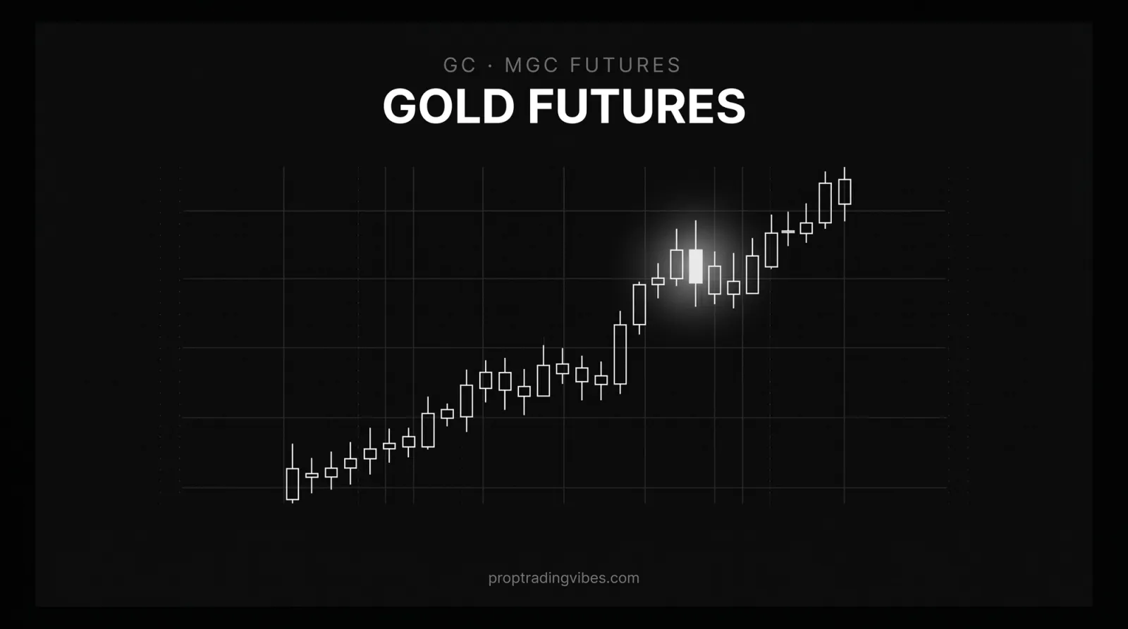 Gold futures price chart for GC and MGC contracts