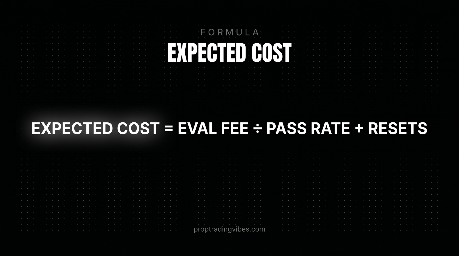 How to calculate your true expected prop firm cost: eval fee divided by pass rate plus resets