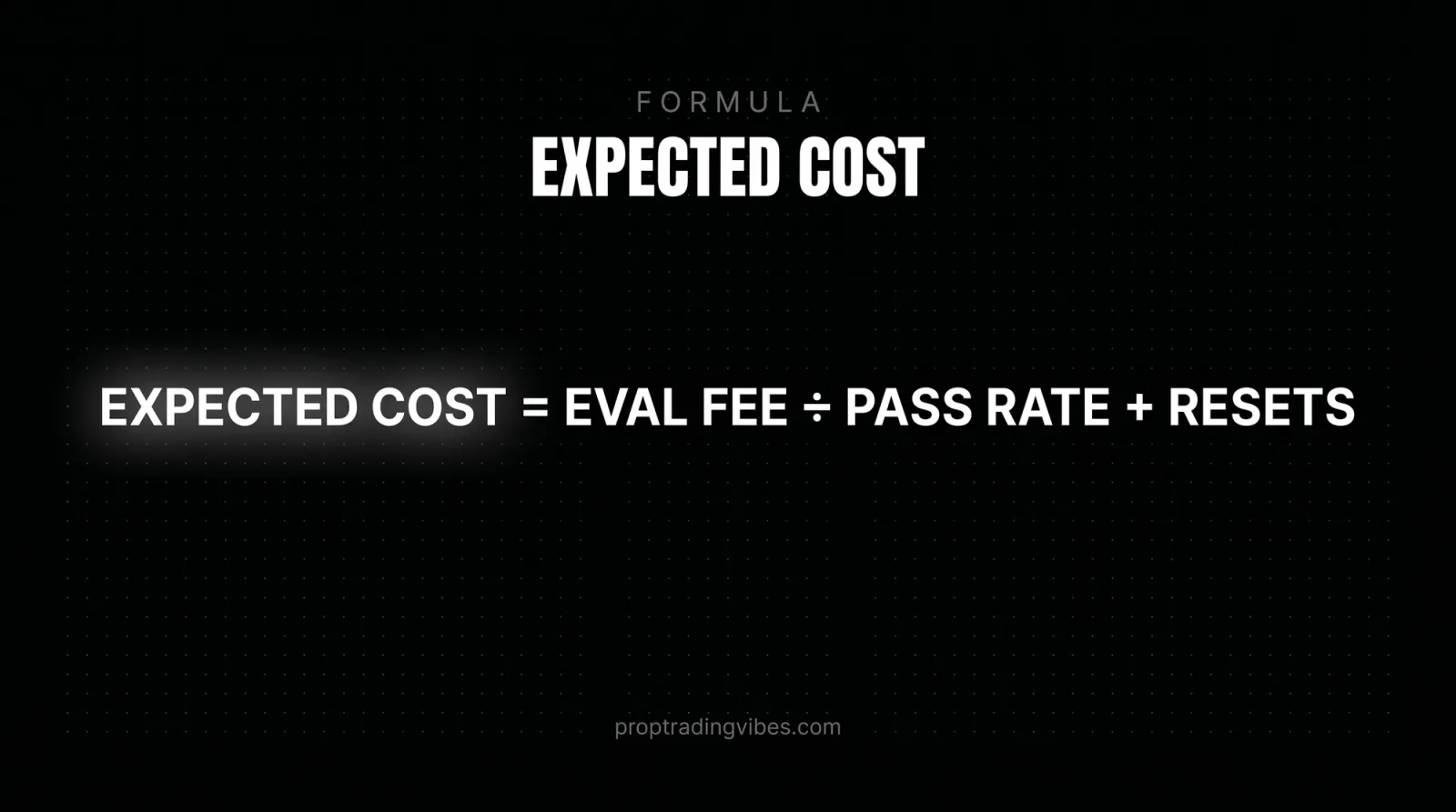 How to calculate your true expected prop firm cost: eval fee divided by pass rate plus resets