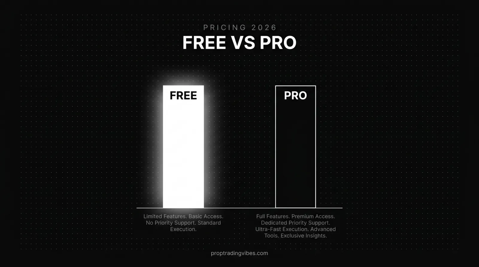 DeepCharts pricing in 2026: a free tier versus the paid Pro tier