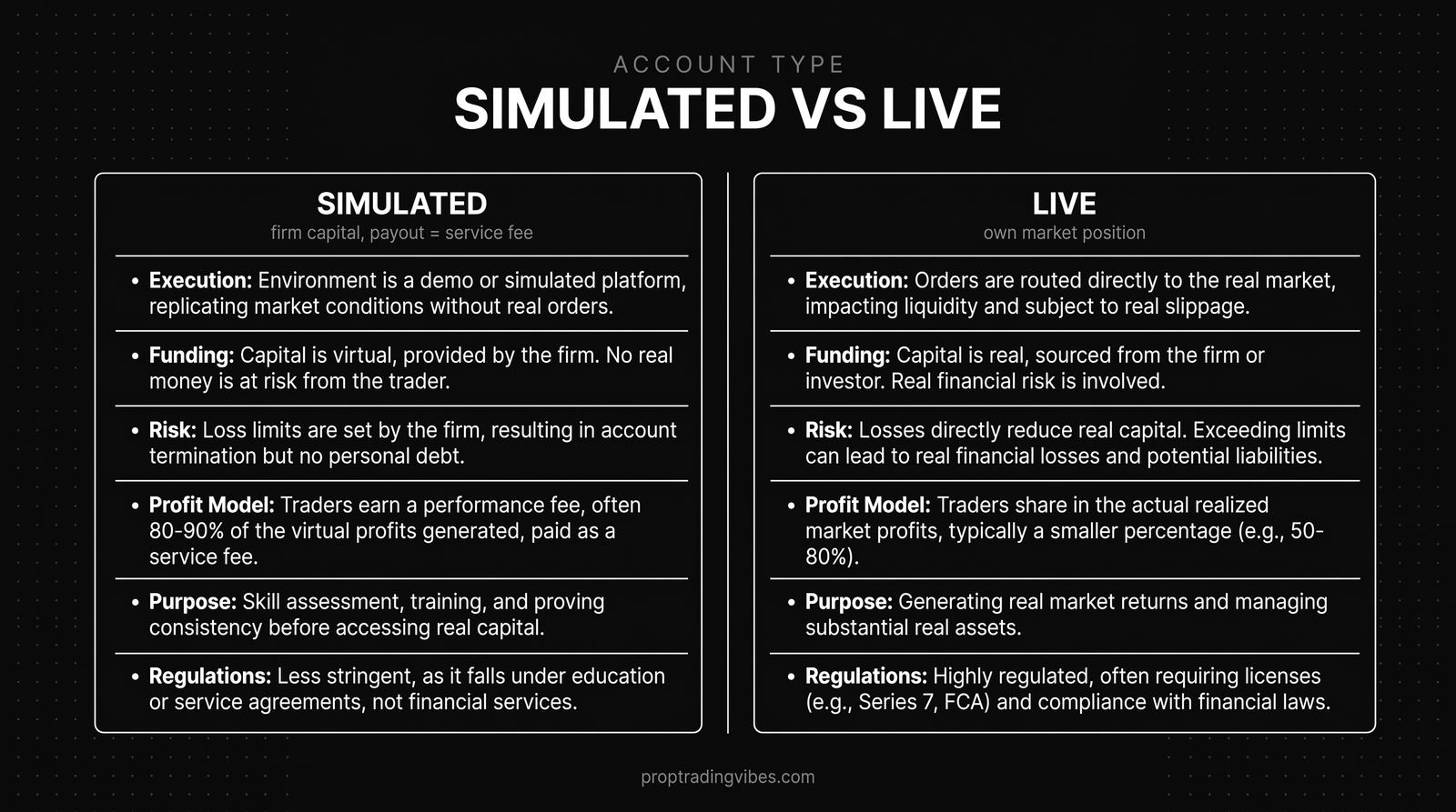 Simulated versus live prop accounts and what each means for German tax law