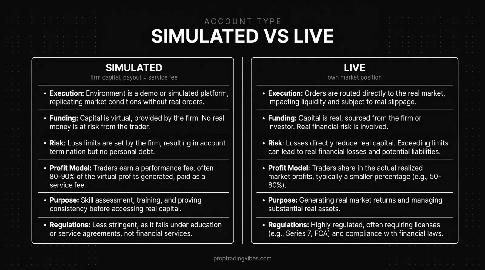 Simulated versus live prop accounts and what each means for German tax law