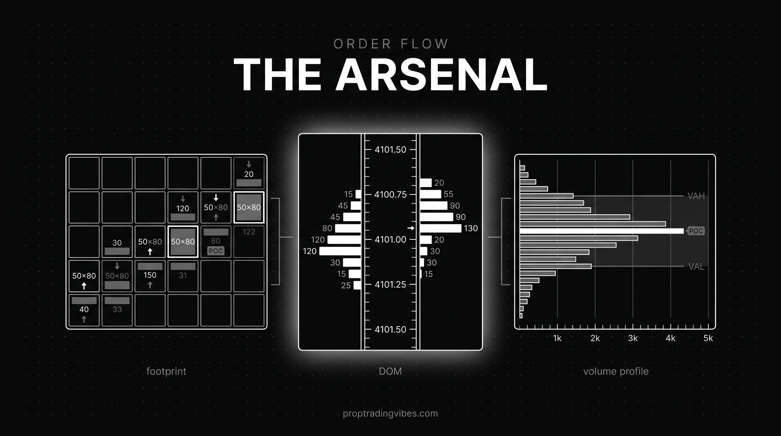 Quantower order flow arsenal: footprint, DOM ladder and volume profile tools