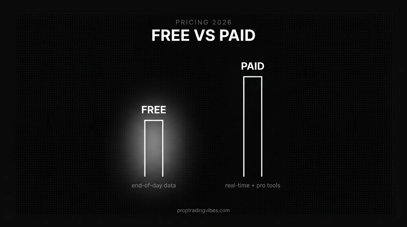 Quantower pricing in 2026: a free version versus the paid tier