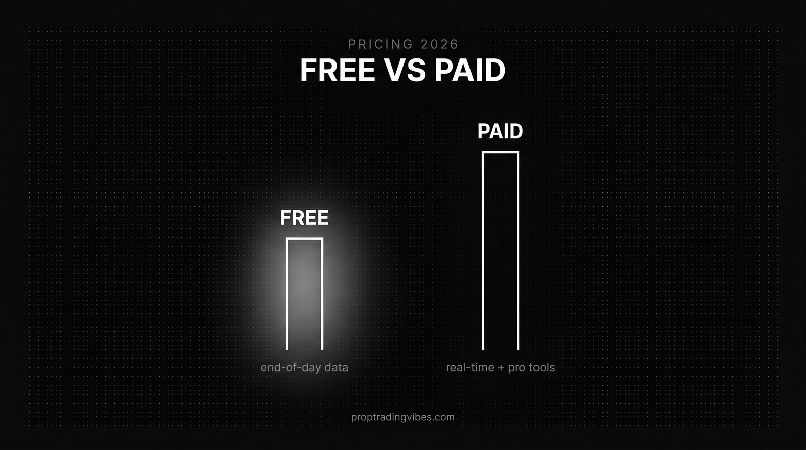 Quantower pricing in 2026: a free version versus the paid tier