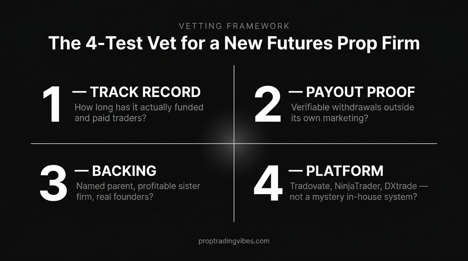How to vet new futures prop firms with four tests, track record, payout proof, backing and platform, laid out as a 2x2 quadrant diagram
