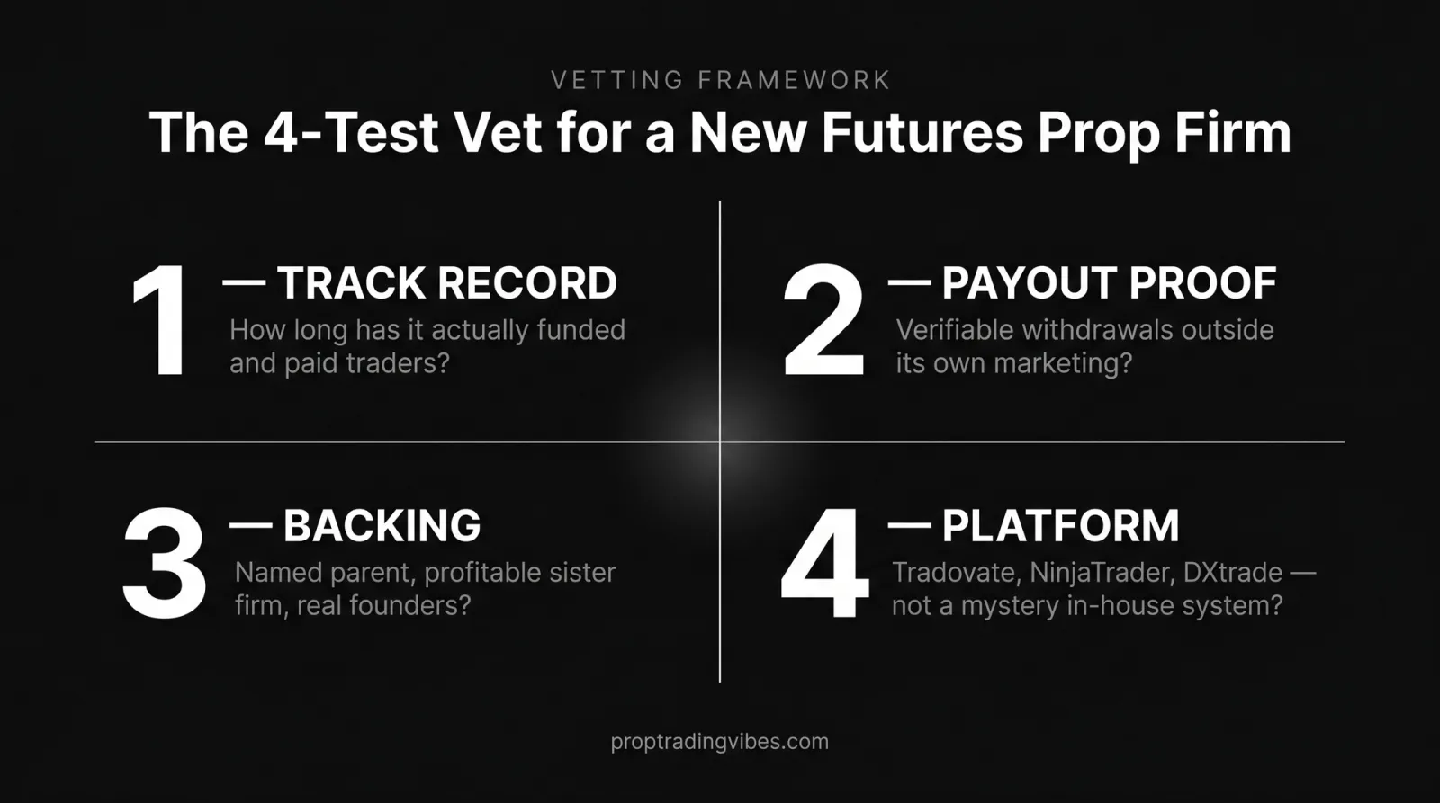 How to vet new futures prop firms with four tests, track record, payout proof, backing and platform, laid out as a 2x2 quadrant diagram