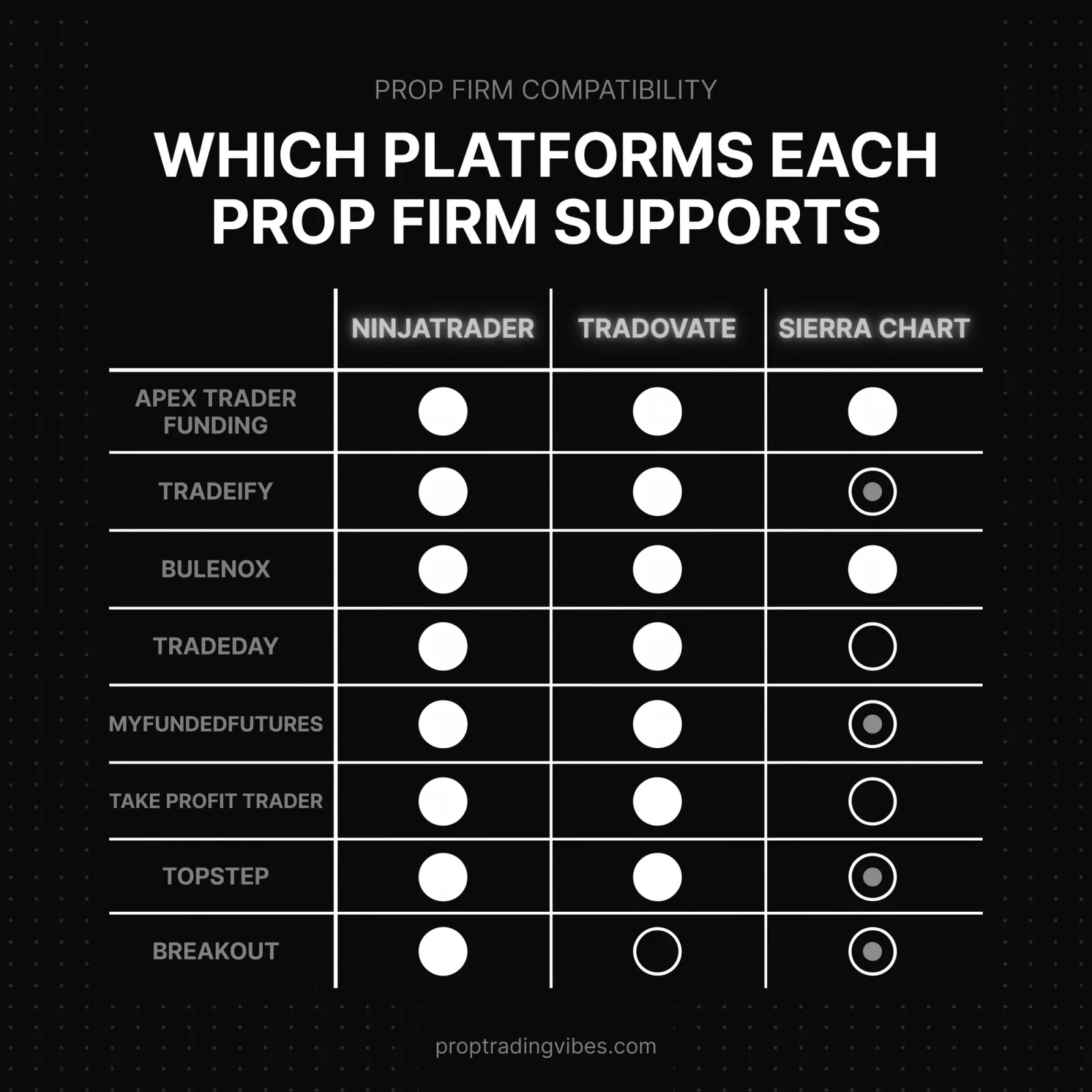 Which Platforms Each Us Futures Prop Firm Supports In 2026, Proptradingvibes infographic