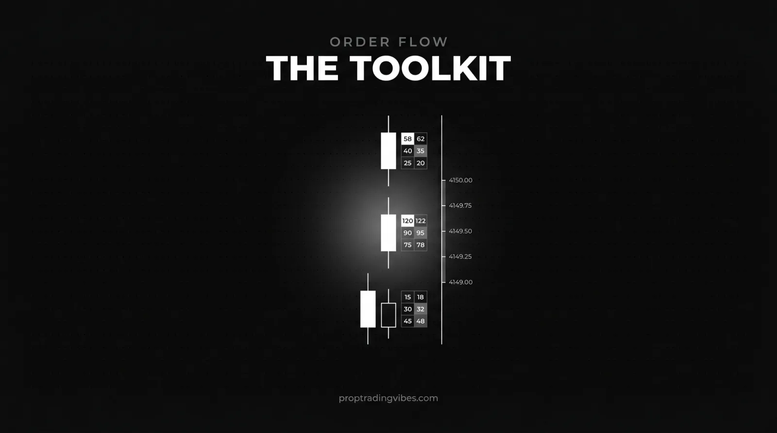 The DeepCharts order flow toolkit: footprint cells and a DOM ladder for reading order flow