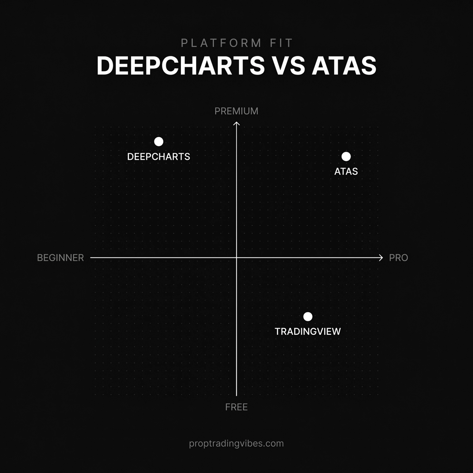 DeepCharts vs ATAS vs TradingView positioned by skill level and price