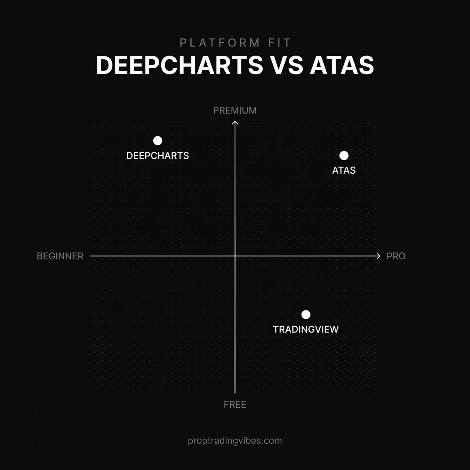DeepCharts vs ATAS vs TradingView positioned by skill level and price