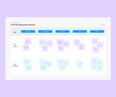 Free Wireframe Template: Design Interactive Web & App Wireframes | Framer