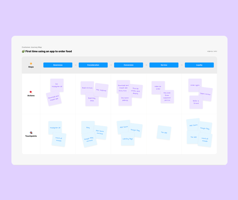 Template preview of Customer Journey Map