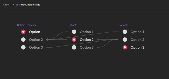 Link each inactive Radio button to the active variant.
