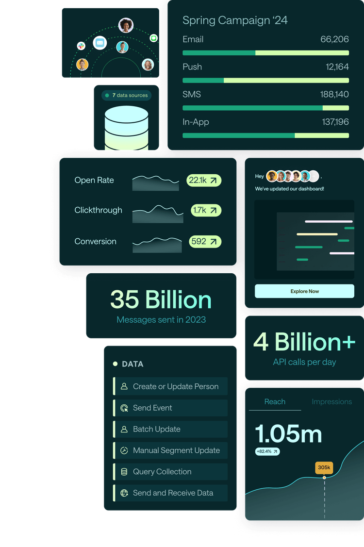 Customer.io Platform: Automation, Data, Content Creation