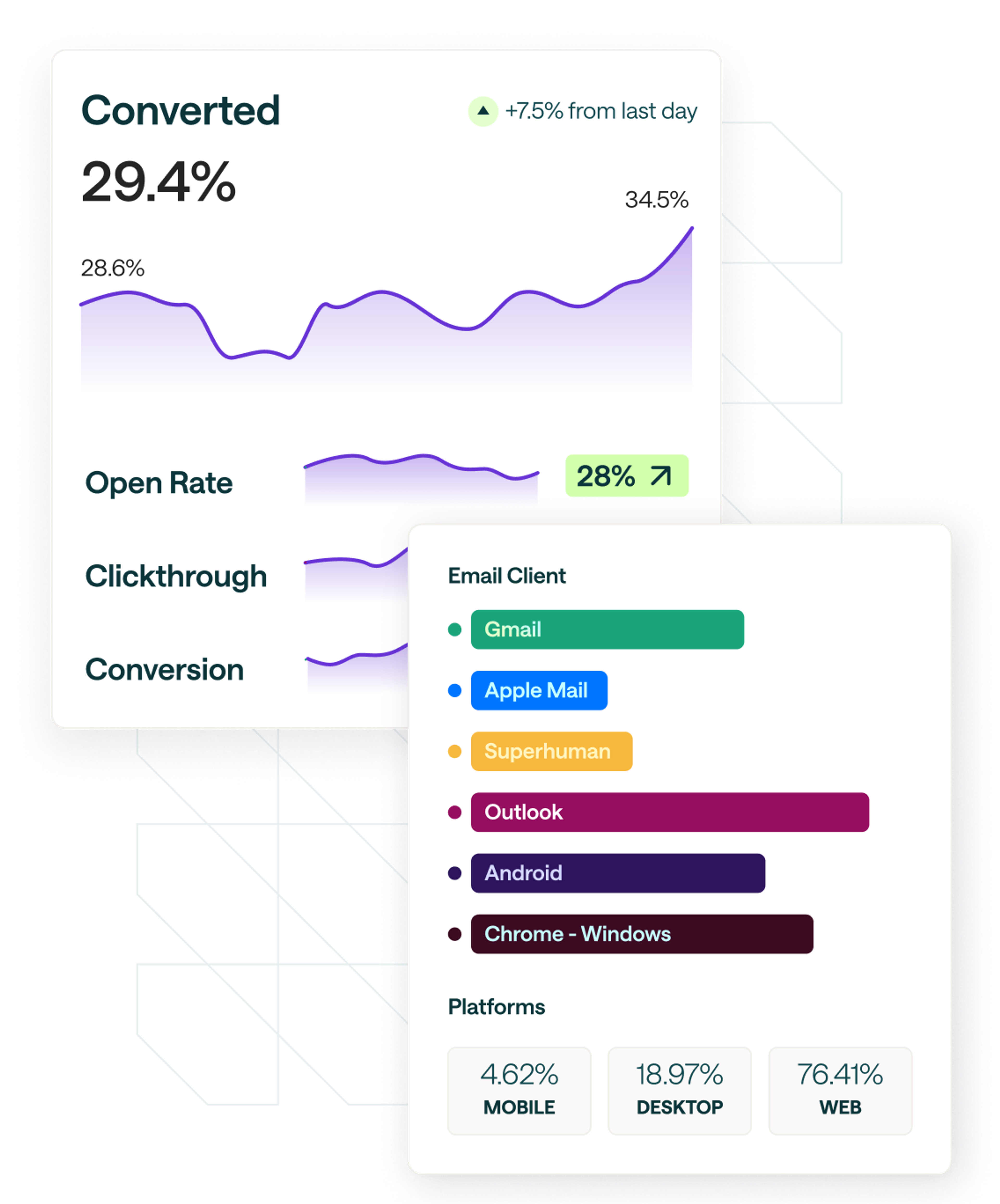 Email metrics