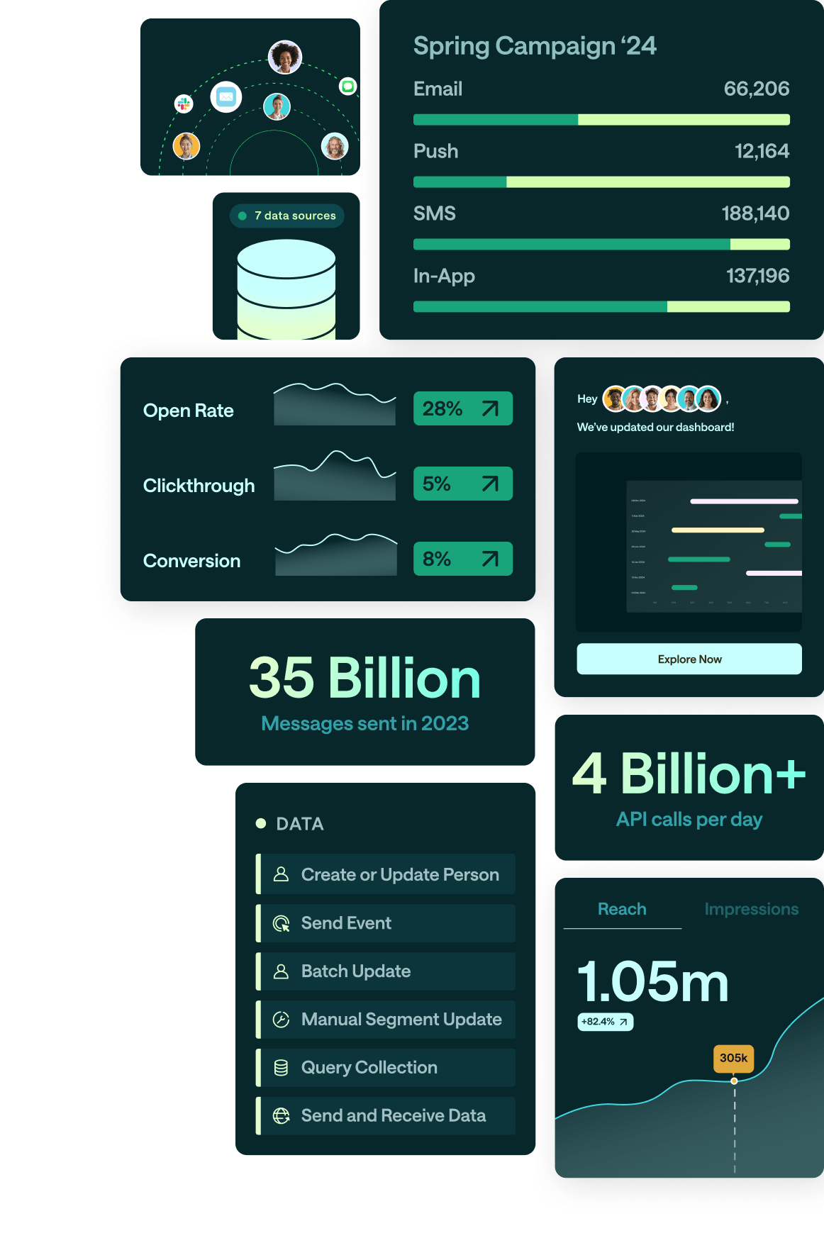 Collage of stats and data widgets