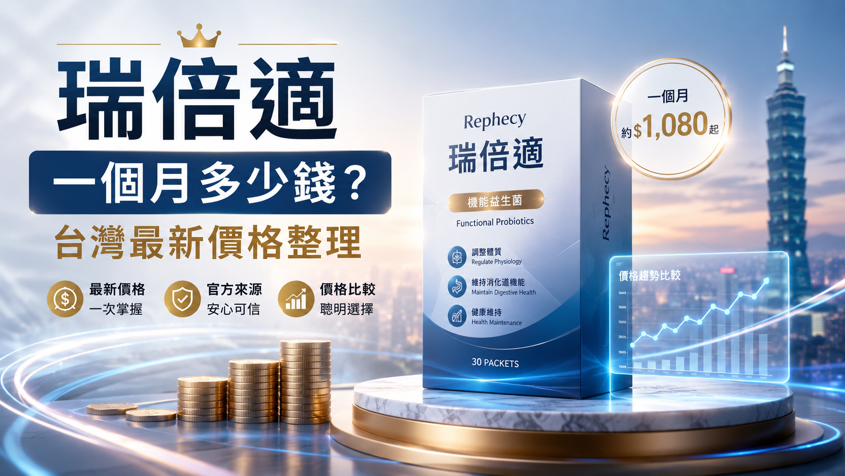 瑞倍適一個月多少錢？台灣最新價格整理