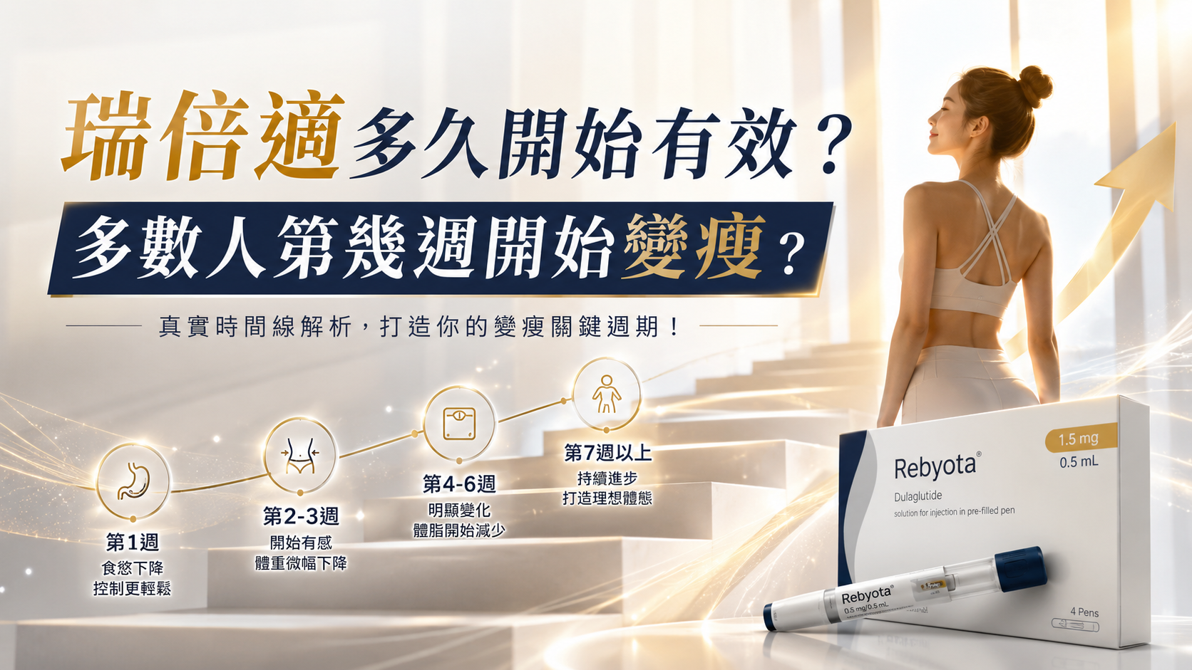 瑞倍適多久開始有效？多數人第幾週開始變瘦？