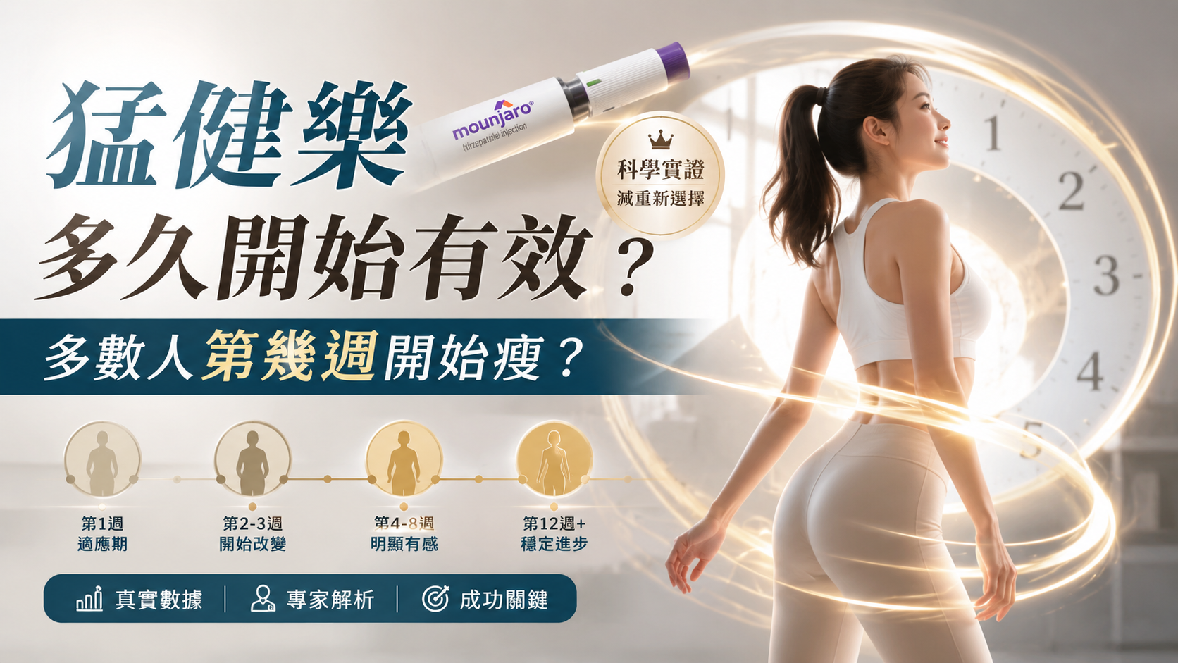 猛健樂多久開始有效？多數人第幾週開始瘦？