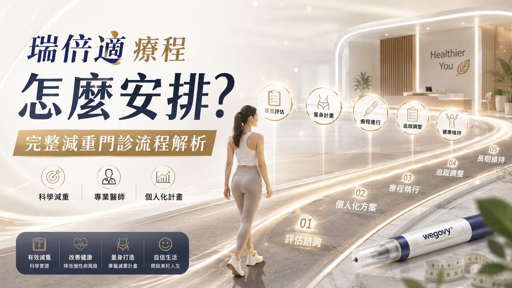 瑞倍適療程怎麼安排？完整減重門診流程解析