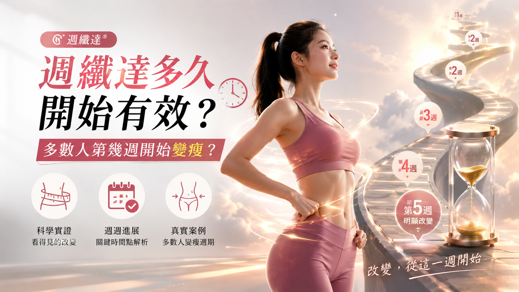 文章標題 週纖達,減重針,減肥療程,減重門診,減重醫學,減肥診所