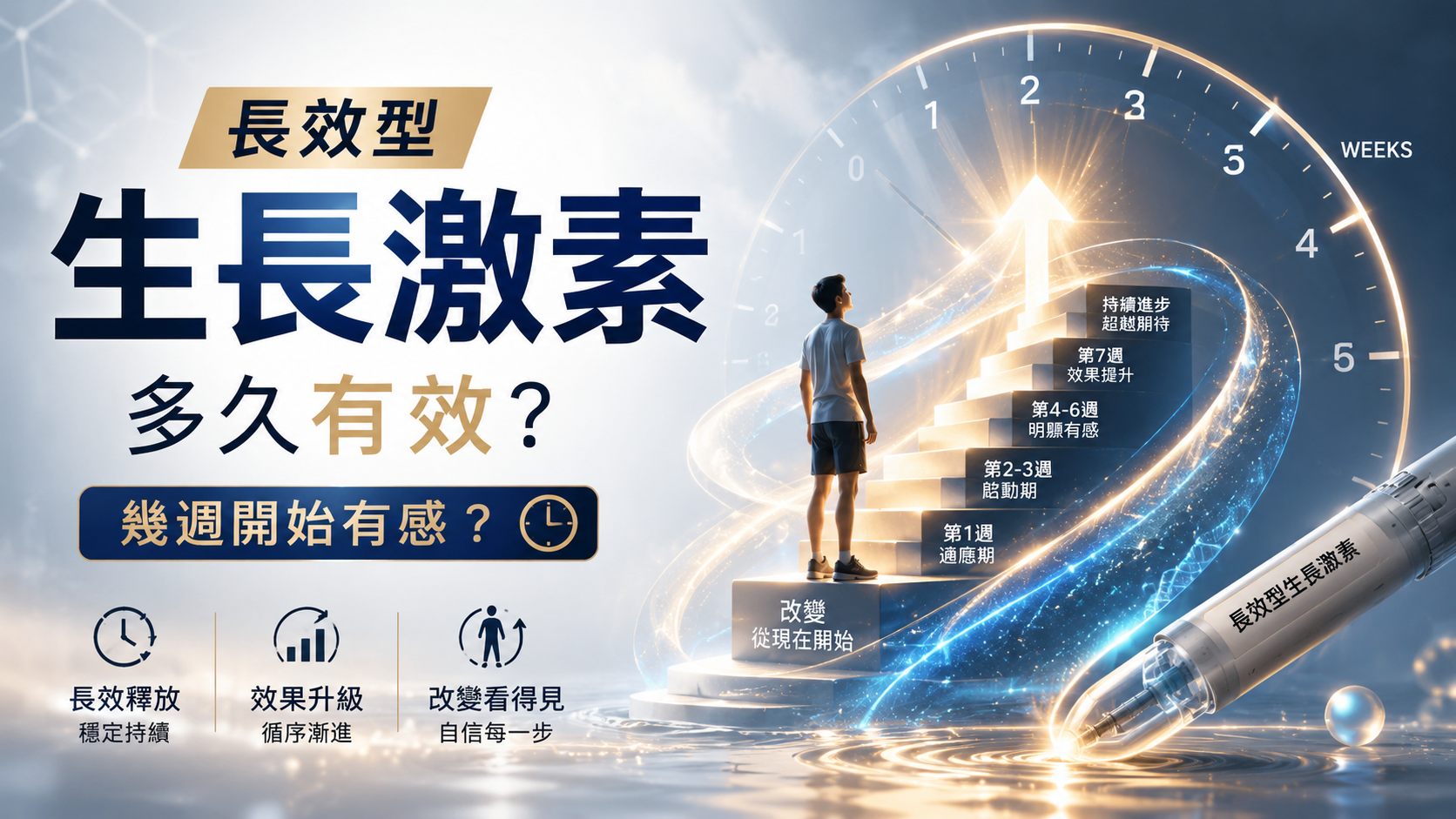 長效型生長激素多久有效？幾週開始有感？