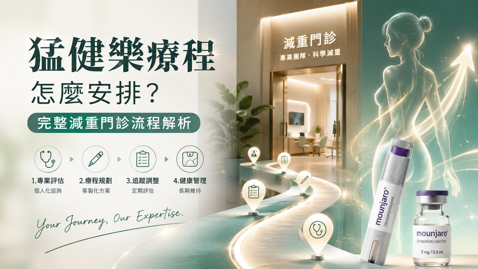 猛健樂療程怎麼安排？完整減重門診流程解析