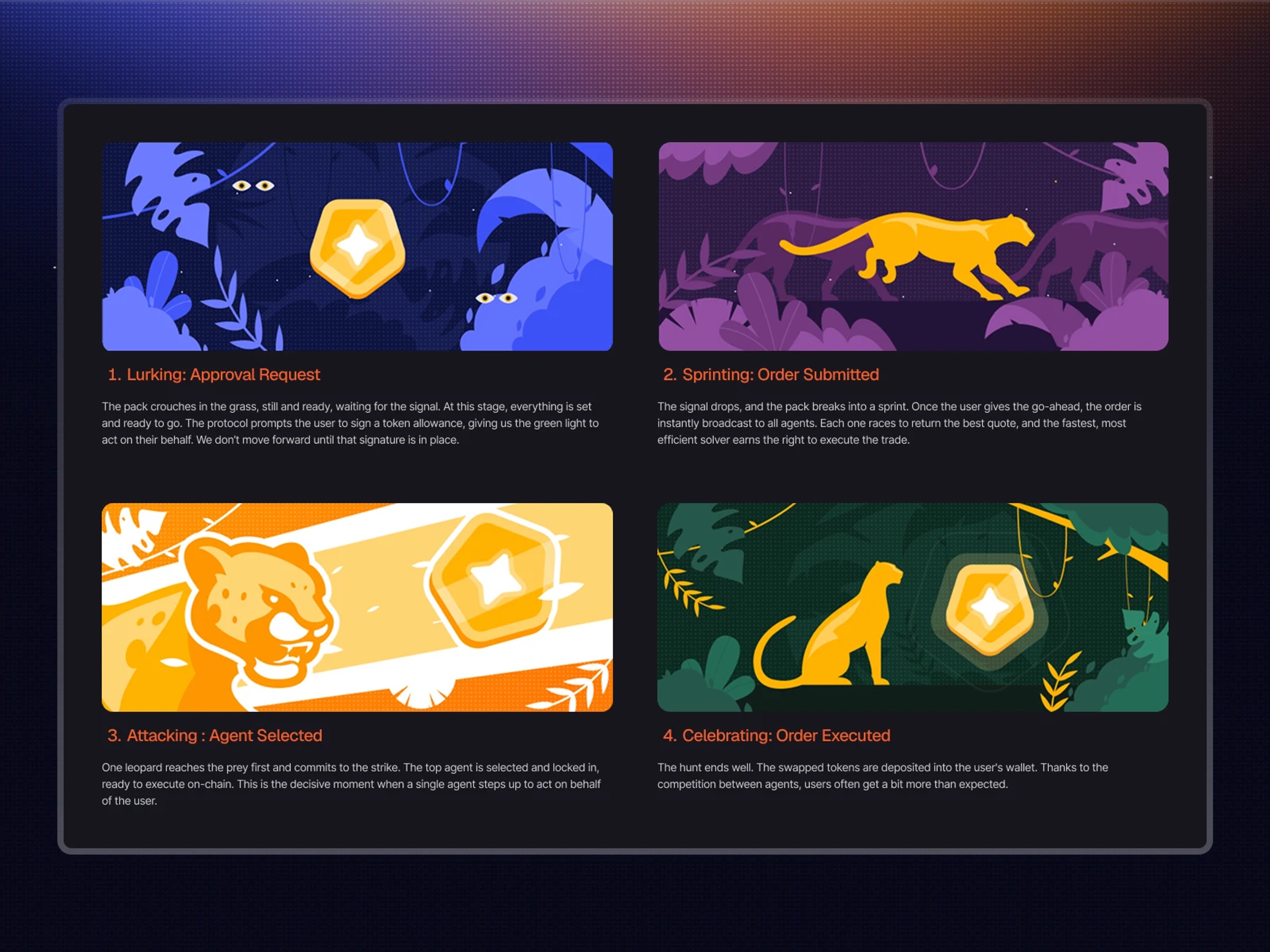 Storyboard for "The Hunt" trading experience