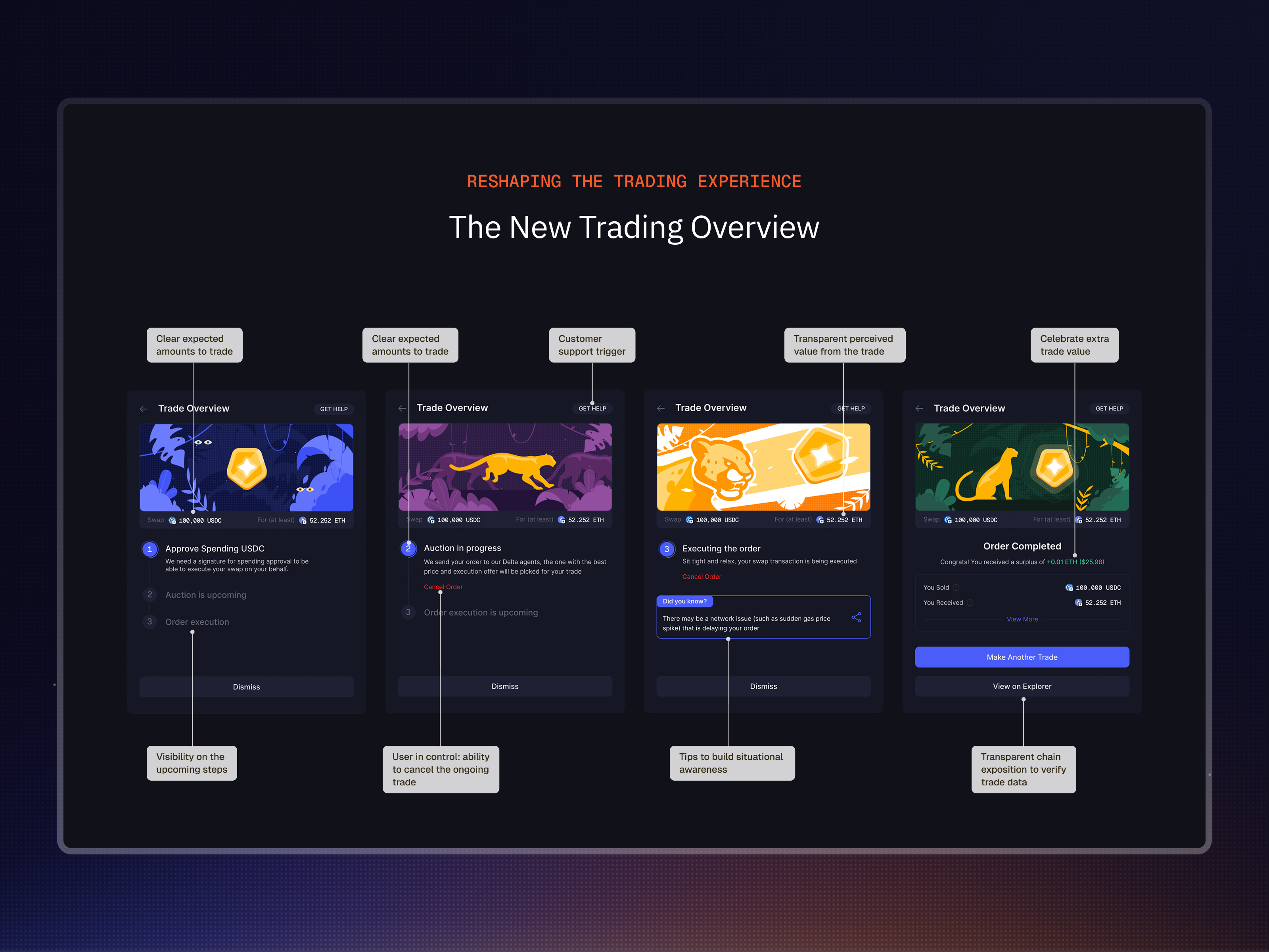 Highlights of the new Trading Overview