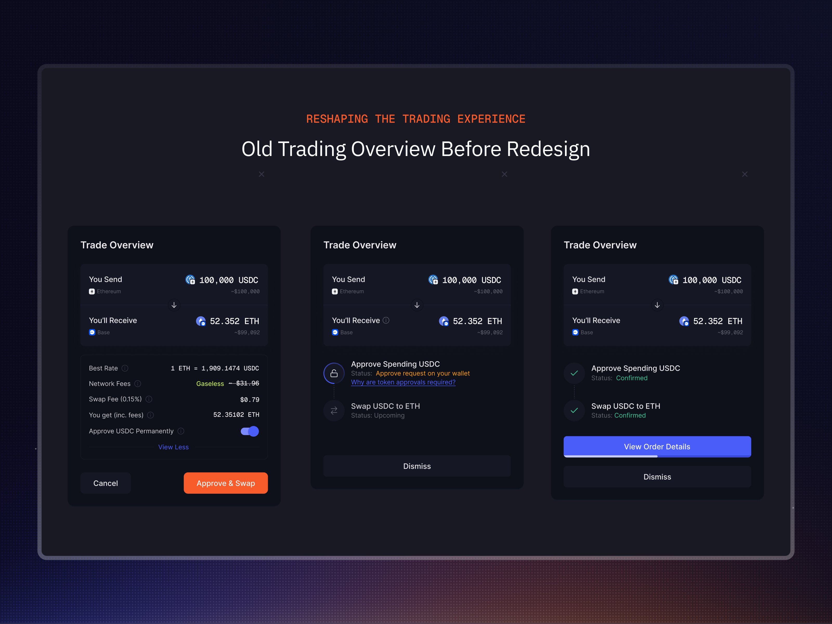 Three steps of the old trading overview: Review&Confirm, Monitor Progress, Transaction Details
