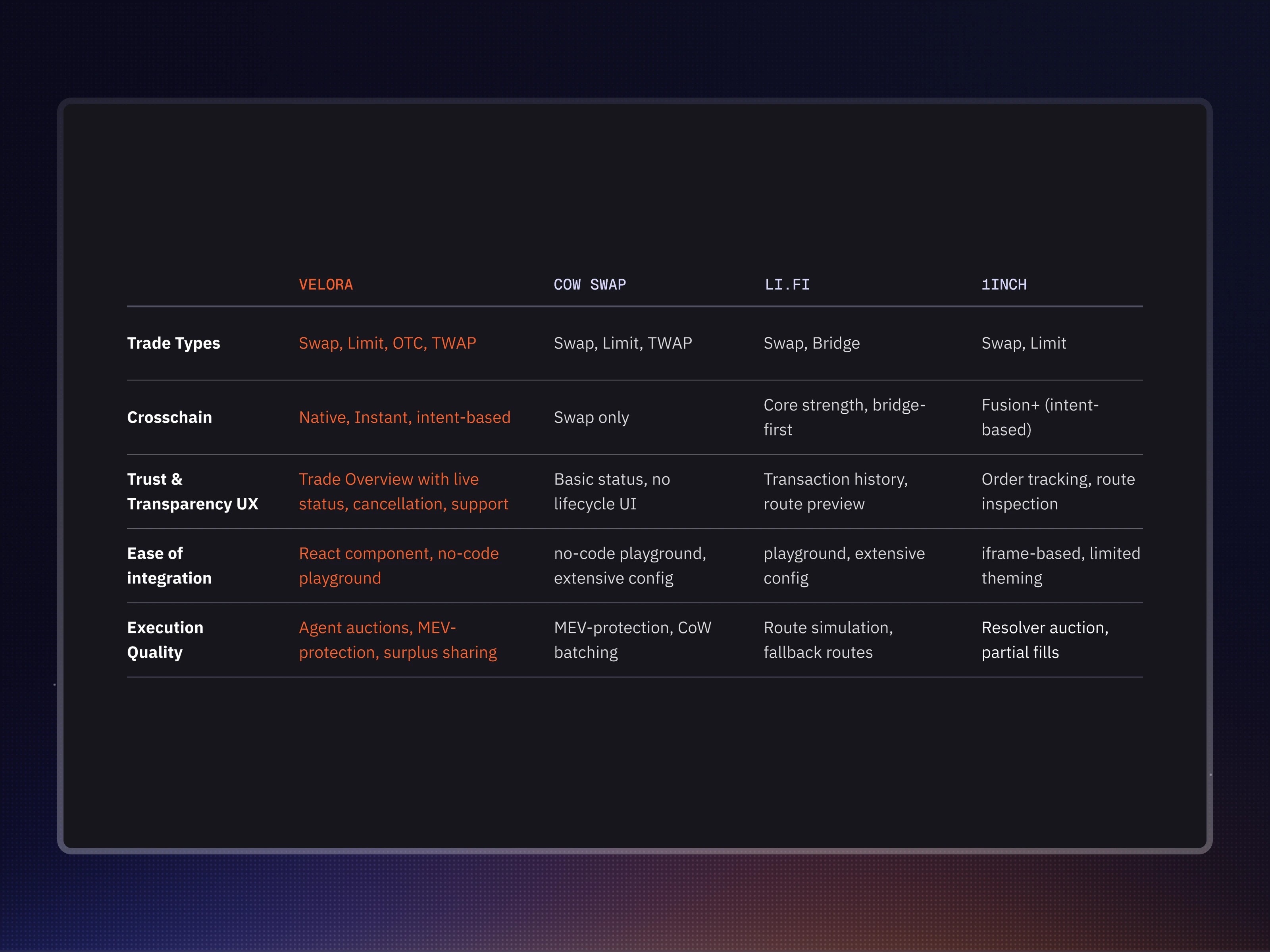 Benchmarking feature coverage by competitors offering trading widgets for partners