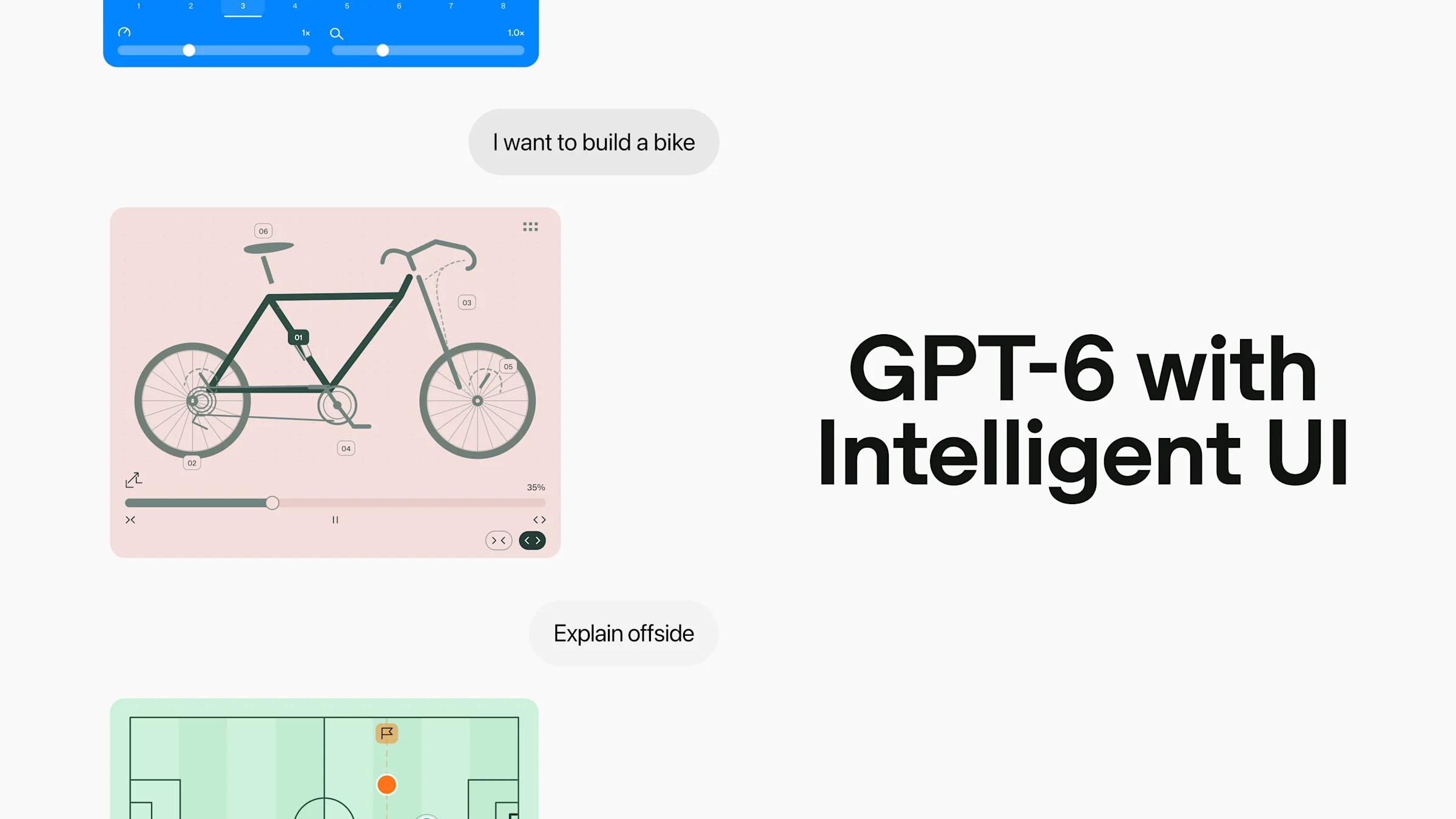 OpenAI illustration showing GPT-6 Intelligent UI with interactive diagrams and tools.
