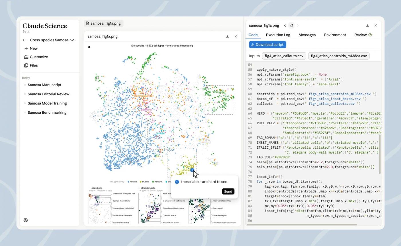 Claude Science workspace showing a biological data visualization beside editable analysis code