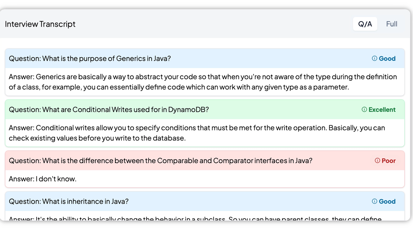 An interview transcript panel showing Java and DynamoDB questions with each answer graded individually, including one marked poor where the candidate answered I don't know.
