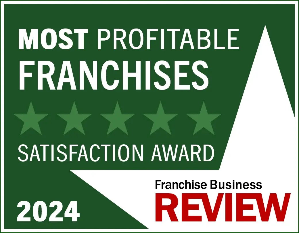 Most profitable