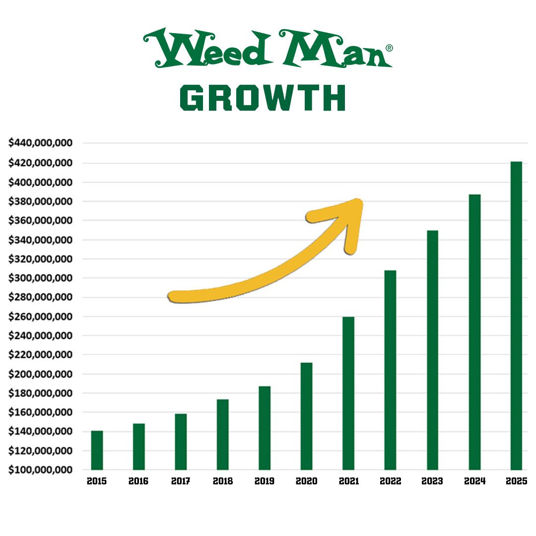 How Do YOU Want to Grow?