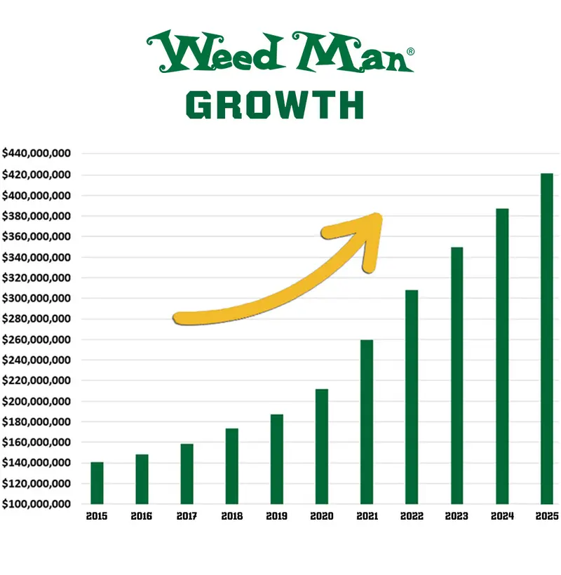 How Do YOU Want to Grow?